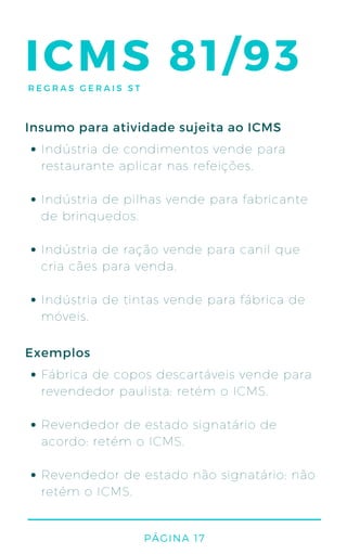 Indústria de condimentos vende para
restaurante aplicar nas refeições.
Indústria de pilhas vende para fabricante
de brinquedos.
Indústria de ração vende para canil que
cria cães para venda.
Indústria de tintas vende para fábrica de
móveis.
Insumo para atividade sujeita ao ICMS
PÁGINA 17
ICMS 81/93REGRAS GERAIS ST
Fábrica de copos descartáveis vende para
revendedor paulista: retém o ICMS.
Revendedor de estado signatário de
acordo: retém o ICMS.
Revendedor de estado não signatário: não
retém o ICMS.
Exemplos
 