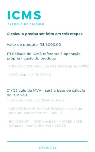 ICMSEXEMPLO DE CÁLCULO
1.000,00 x 12% (alíquota interestadual de SP/MG).
ICMS próprio = R$ 120,00
custo do produto x MVA ajustada
1.000,00 x 44,88 % = 448,78 (MVA + custo do
produto será a base de ICMS-ST)
BC ICMS-ST = 1.000 + 448,78 = 1.467,60 x 18%
(alíquota interna destino) = 260,78
Valor do produto: R$ 1.000,00
1º) Cálculo do ICMS referente à operação
própria – custo do produto:
2º) Cálculo da MVA – será a base de cálculo
do ICMS-ST:
O cálculo precisa ser feito em três etapas:
PÁGINA 32
 