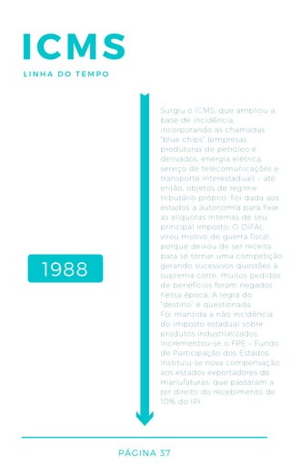 ICMSLINHA DO TEMPO
Surgiu o ICMS, que ampliou a
base de incidência,
incorporando as chamadas
“blue chips” (empresas
produtoras de petróleo e
derivados, energia elétrica,
serviço de telecomunicações e
transporte interestadual) – até
então, objetos de regime
tributário próprio. Foi dada aos
estados a autonomia para fixar
as alíquotas internas de seu
principal imposto. O DIFAL
virou motivo de guerra fiscal,
porque deixou de ser receita
para se tornar uma competição
gerando sucessivos questões à
suprema corte, muitos pedidos
de benefícios foram negados
nessa época. A regra do
“destino” é questionada.
Foi mantida a não incidência
do imposto estadual sobre
produtos industrializados.
Incrementou-se o FPE – Fundo
de Participação dos Estados.
Instituiu-se nova compensação
aos estados exportadores de
manufaturas, que passaram a
ter direito do recebimento de
10% do IPI.
1988
PÁGINA 37
 