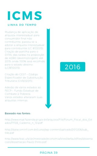 ICMSLINHA DO TEMPO
Mudança de aplicação de
alíquota interestadual para
consumidor final não
contribuinte, passou-se a
adotar a alíquota interestadual
para contribuinte (LC 87/2015).
Criação de partilha para o
DIFAL das saídas na proporção
de 40/60 (destino/origem) até
2019, onde 100% será recolhido
para o estado destino
(LC/87/2015).
Criação do CEST – Código
Especificador de Substituição
Tributária (CV92/2015).
Adesão de vários estados ao
FECP – Fundo Estadual de
Combate à Pobreza.
Vários estados alteraram suas
alíquotas internas.
Baseado nas fontes:
http://www.esat.fazenda.pr.gov.br/arquivos/File/Forum_Fiscal_dos_Est
ados/FFEB_Caderno_n_10.pdf
http://datacominf.com.br/curso/wp-content/uploads/2012/06/sub_
trib.pdf
http://www.feac.ufal.br/mestrado/economia/sites/default/files/disserta
coes/dissertacao-Paulo-Pinto.pdf
2016
PÁGINA 39
 
