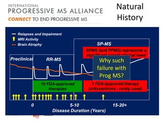 Treatement in progressive MS | PDF