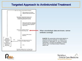 Targeted Approach to Antimicrobial Treatment When microbiologic data are known, narrow antibiotic coverage Kollef M.  Why appropriate antimicrobial selection is important: Focus on outcomes.  In:  Owens RC Jr, Ambrose PG, Nightingale CH., eds.  Antimicrobial Optimization: Concepts and Strategies in Clinical Practice . New York:Marcel Dekker Publishers, 2005:41-64. 