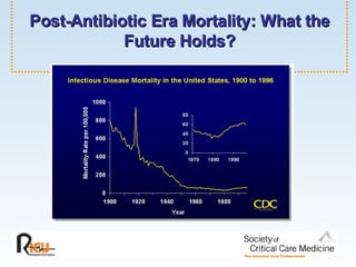 Post-Antibiotic Era Mortality: What the Future Holds? 
