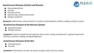 Autoimmune Diseases of Joints and Muscles
● Rheumatoid arthritis
● Psoriasis
● Psoriatic arthritis
● Systemic lupus erythematosus (SLE)
● Sjörgen’s syndrome
Symptoms: Inflammation, aches and pains in muscles, muscle weakness, stiffness, swelling, and pain in joints.
Autoimmune Diseases of the Nervous System
● Myasthenia gravis
● Multiple sclerosis
Symptoms: Insomnia, headaches and migraines, blurry vision, anxiety and depression, cognitive impairment,
dizziness, numbness, tingling, and lightheadedness.
Autoimmune Diseases of the Skin
● Dermatomyositis
● Psoriasis
Symptoms: Inflammation, dry skin, dry mouth, dry eyes, rashes, hair loss, itching.
 