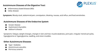 Autoimmune Diseases of the Digestive Tract
● Inflammatory bowel disease (IBD)
● Celiac disease
Symptoms: Bloody stool, abdominal pain, constipation, bloating, nausea, acid reflux, and food sensitivities.
Autoimmune Diseases of the Endocrine System
● Graves’ disease
● Hashimoto’s thyroiditis
● Addison’s disease
Symptoms: Fatigue, weight changes, changes in skin and hair, muscle weakness, joint pain, irregular menstrual cycles,
hypoglycemia or hyperglycemia, swelling, and vision troubles.
Other Autoimmune Diseases
● Type 1 diabetes
● Autoimmune vasculitis
● Pernicious anemia
 