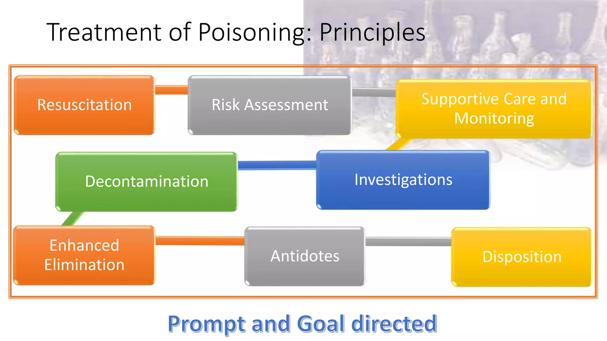 Treating poison and overdose overview | PPTX