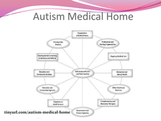 Autism Medical Hometinyurl.com/autism-medical-home