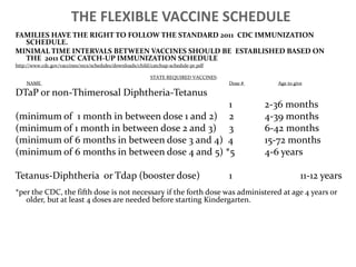 Hepatitis B Vaccination of Male Neonates and Autism Diagnosis,  NHIS 1997-2002Carolyn M. Gallagher, Melody S. Goodman (SUNY Stonybrook). J Tox and Environ Health, Nov 2010Universal hepatitis B vaccination was recommended for U.S. newborns in 1991; however, safety ﬁndings are mixed. The association between hepatitis B vaccination of male neonates and parental report of autism diagnosis was determined. This cross-sectional study used weighted probability samples obtained from National Health Interview Survey 1997–2002 data sets. Vaccination status was determined from the vaccination record. Logistic regression was used to estimate the odds for autism diagnosis associated with neonatal hepatitis B vaccination among boys age 3–17 years, born before 1999, adjusted for race, maternal education, and two-parent household. Boys vaccinated as neonates had threefold greater odds for autism diagnosis compared to boys never vaccinated or vaccinated after the ﬁrst month of life. Non-Hispanic white boys were 64% less likely to have autism diagnosis relative to nonwhite boys. Findings suggest that U.S. male neonates vaccinated with the hepatitis B vaccine prior to 1999 (from vaccination record) had a threefold higher risk for parental report of autism diagnosis compared to boys not vaccinated as neonates during that same time period. Nonwhite boys bore a greater risk. 