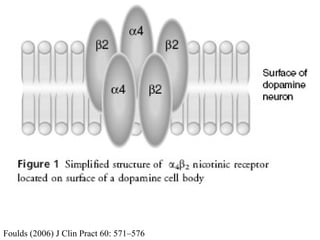 Foulds (2006) J Clin Pract 60: 571–576  