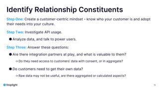 11
Identify Relationship Constituents
Step One: Create a customer-centric mindset - know who your customer is and adopt
their needs into your culture.
Step Two: Investigate API usage.
● Analyze data, and talk to power users.
Step Three: Answer these questions:
● Are there integration partners at play, and what is valuable to them?
→ Do they need access to customers’ data with consent, or in aggregate?
● Do customers need to get their own data?
→ Raw data may not be useful, are there aggregated or calculated aspects?
 