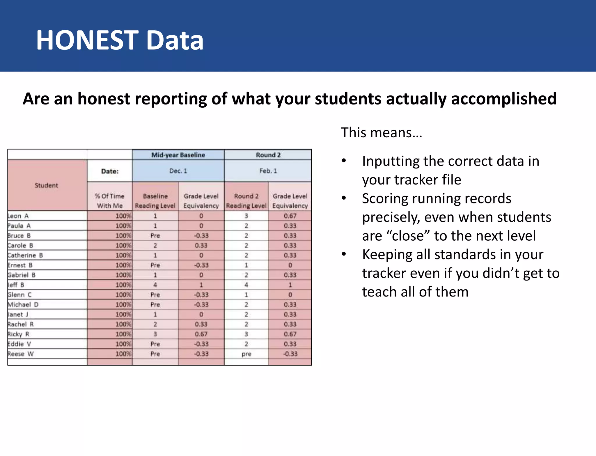 HONEST Data
Are an honest reporting of what your students actually accomplished
This means…
• Inputting the correct data in
your tracker file
• Scoring running records
precisely, even when students
are “close” to the next level
• Keeping all standards in your
tracker even if you didn’t get to
teach all of them
 