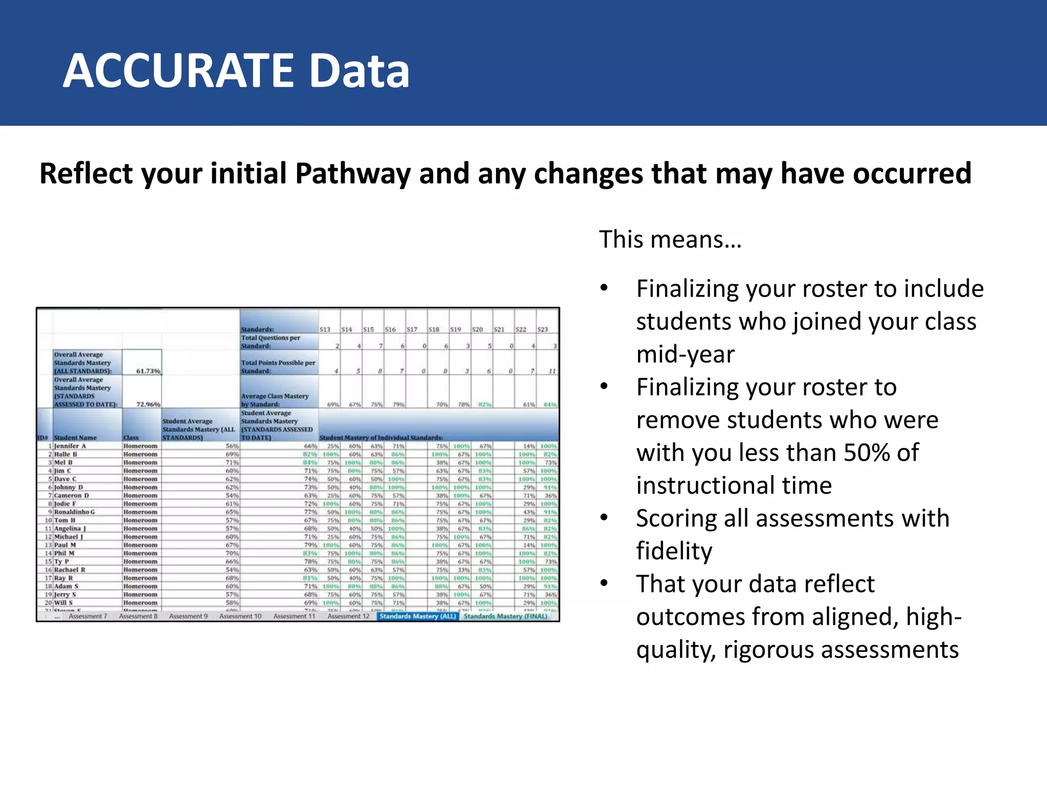ACCURATE Data
Reflect your initial Pathway and any changes that may have occurred
This means…
• Finalizing your roster to include
students who joined your class
mid-year
• Finalizing your roster to
remove students who were
with you less than 50% of
instructional time
• Scoring all assessments with
fidelity
• That your data reflect
outcomes from aligned, high-
quality, rigorous assessments
 