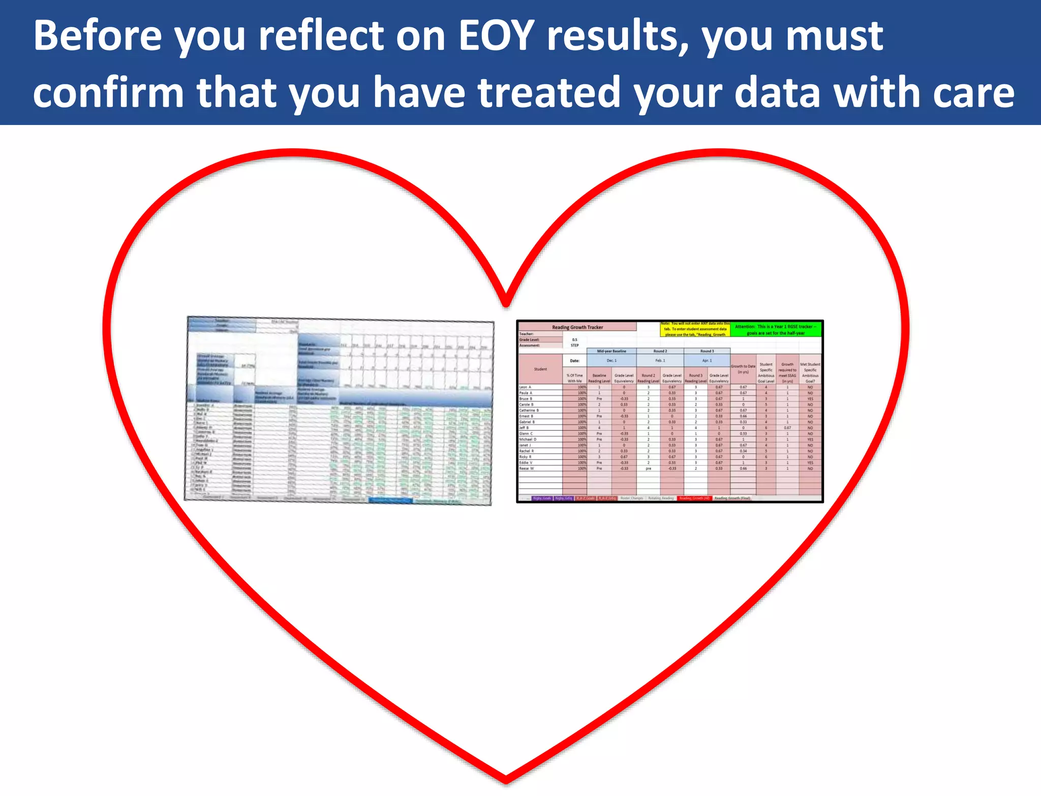 Before you reflect on EOY results, you must
confirm that you have treated your data with care
 