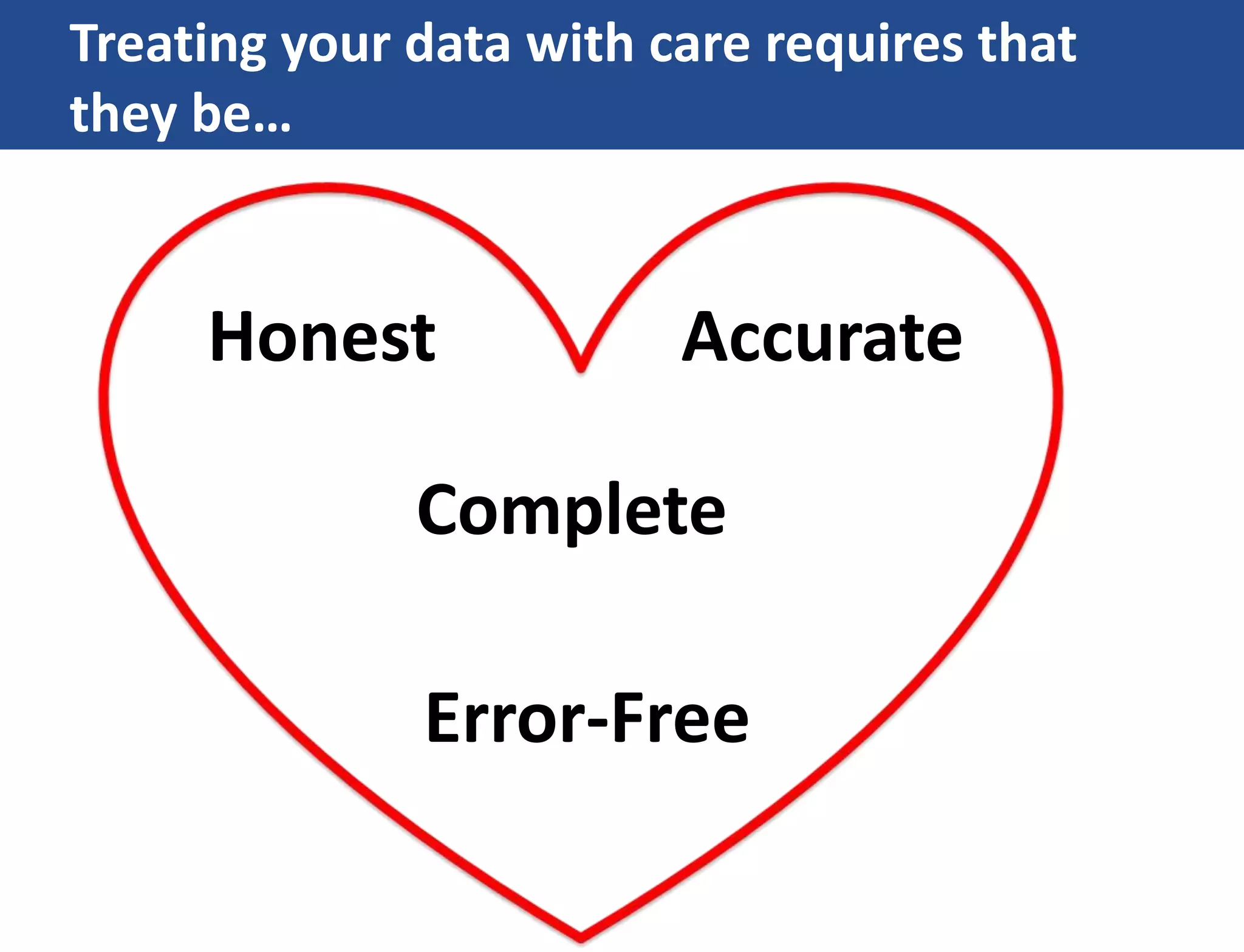 Treating your data with care requires that
they be…
Honest Accurate
Complete
Error-Free
 