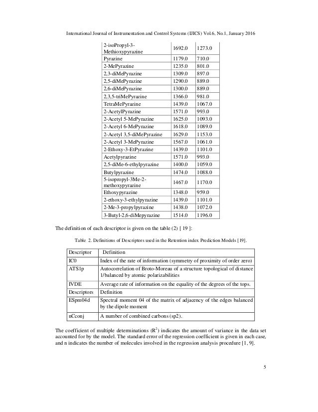 ccaf clep list