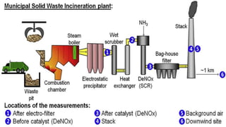 Treatment and Disposal of Solid Waste | PPTX