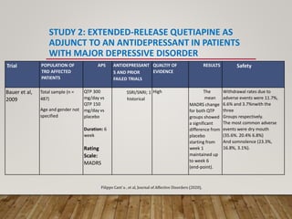 STUDY 2: EXTENDED-RELEASE QUETIAPINE AS
ADJUNCT TO AN ANTIDEPRESSANT IN PATIENTS
WITH MAJOR DEPRESSIVE DISORDER
Trial POPULATION OF
TRD AFFECTED
PATIENTS
APS ANTIDEPRESSANT
S AND PRIOR
FAILED TRIALS
QUALTIY OF
EVIDENCE
RESULTS Safety
Bauer et al,
2009
Total sample (n =
487)
Age and gender not
specified
QTP 300
mg/day vs
QTP 150
mg/day vs
placebo
Duration: 6
week
Rating
Scale:
MADRS
SSRI/SNRI; 1
historical
High The
mean
MADRS change
for both QTP
groups showed
a significant
difference from
placebo
starting from
week 1
maintained up
to week 6
(end-point).
Withdrawal rates due to
adverse events were 11.7%,
6.6% and 3.7%nwith the
three
Groups respectively.
The most common adverse
events were dry mouth
(35.6%. 20.4% 6.8%)
And somnolence (23.3%,
16.8%, 3.1%).
Filippo Cant`u , et al, Journal of Affective Disorders (2020),
 