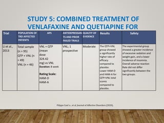 STUDY 5: COMBINED TREATMENT OF
VENLAFAXINE AND QUETIAPINE FOR
TREATMENT-RESISTANT DEPRESSION
Trial POPULATION OF
TRD AFFECTED
PATIENTS
APS ANTIDEPRESSAN
TS AND PRIOR
FAILED TRIALS
QUALTIY OF
EVIDENCE
Results Safety
Li et al.,
2013
Total sample
(n = 95)
QTP + VNL (n
= 49)
VNL (n = 46)
VNL + QTP
(mean
dose
324.42
mg) vs VNL
Duration: 8 week
Rating Scale:
HAM-D
HAM-A
VNL; 1
prospective
Moderate The QTP+VNL
group showed
a significantly
higher rate of
efficacy
compared to
placebo.
Lower HAM-D
and HAM-A for
QTP+VNL total
scores
compared to
placebo.
The experimental group
showed a greater incidence
of excessive sedation and
weight gain, and a lower
incidence of insomnia.
Overall adverse reaction
Rate did not differ
significantly between the
two groups.
Filippo Cant`u , et al, Journal of Affective Disorders (2020),
 