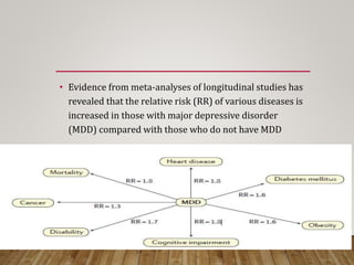 • Evidence from meta-analyses of longitudinal studies has
revealed that the relative risk (RR) of various diseases is
increased in those with major depressive disorder
(MDD) compared with those who do not have MDD
 