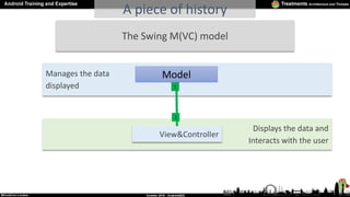 The Swing M(VC) model
Manages the data
displayed
Model
Displays the data and
Interacts with the user
View&Controller
1
1
A...