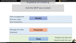 And the MVP was created
Manages the data
displayed
Model
Displays the data and
Interacts with the user
Vue&Controller
Pres...