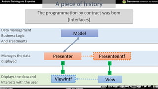 The programmation by contract was born
(Interfaces)
Manages the data
displayed
Presenter
Displays the data and
Interacts w...