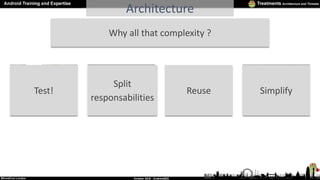 Architecture
Why all that complexity ?
Test!
Split
responsabilities
Reuse Simplify
 