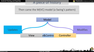 Then came the M(VC) model (a Swing’s pattern)
Model
View&Controller
ModifiesUpdates
View Controller
A piece of history
 