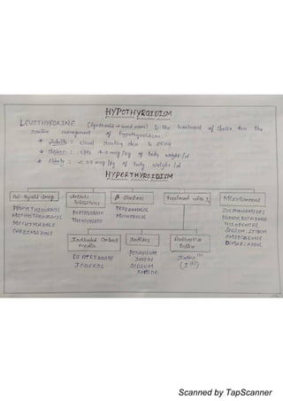 Scanned by TapScanner