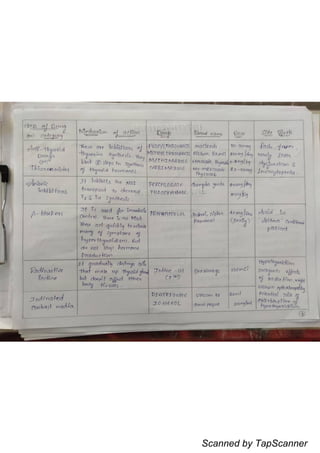 Scanned by TapScanner