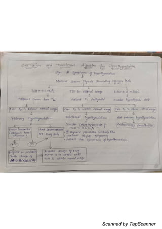 Scanned by TapScanner