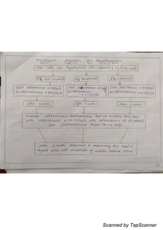 Scanned by TapScanner