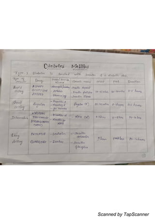 Scanned by TapScanner