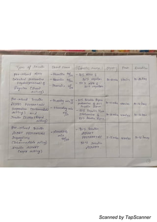 Scanned by TapScanner