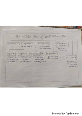 Scanned by TapScanner