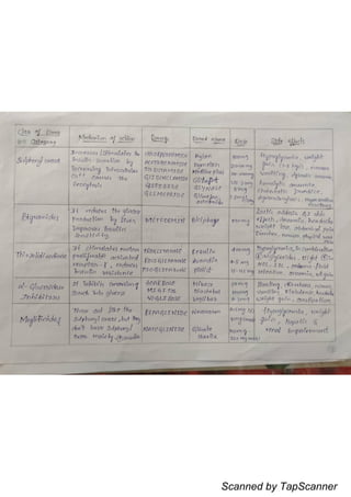 Scanned by TapScanner