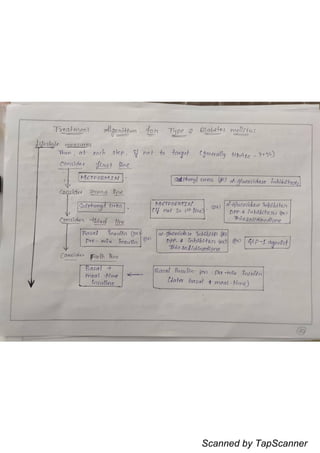 Scanned by TapScanner