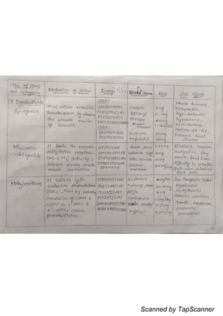 Scanned by TapScanner