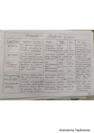 Scanned by TapScanner