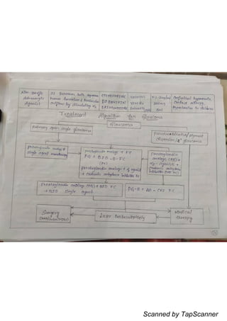 Scanned by TapScanner