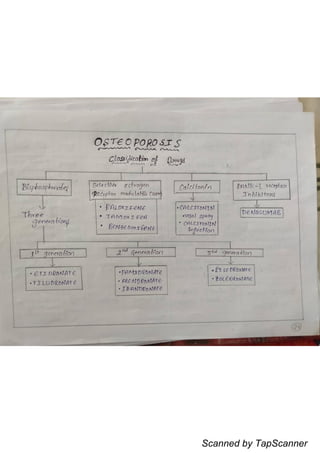 Scanned by TapScanner