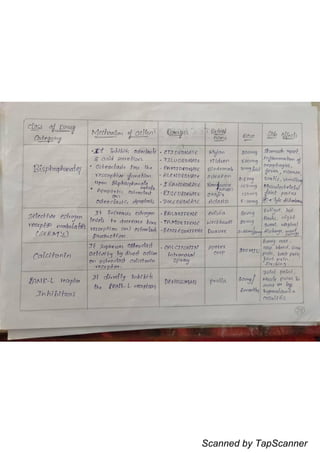 Scanned by TapScanner