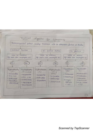 Scanned by TapScanner