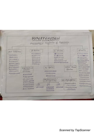 Scanned by TapScanner