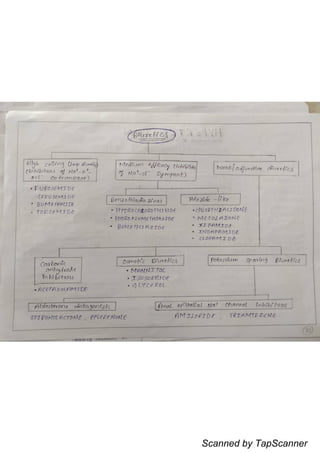 Scanned by TapScanner