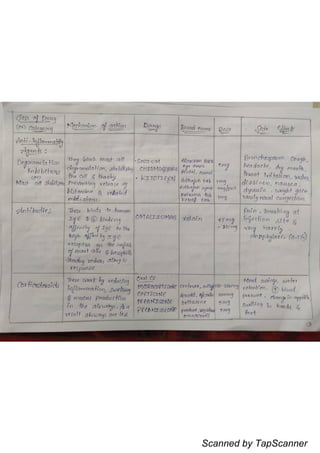 Scanned by TapScanner