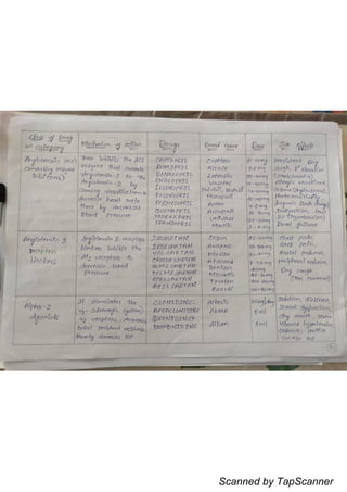 Scanned by TapScanner