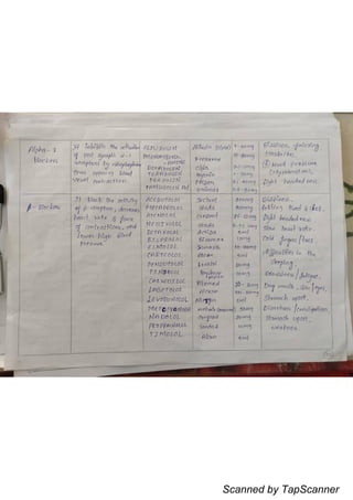 Scanned by TapScanner