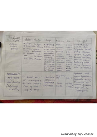 Scanned by TapScanner