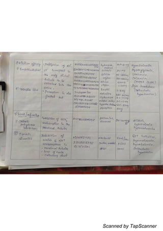 Scanned by TapScanner